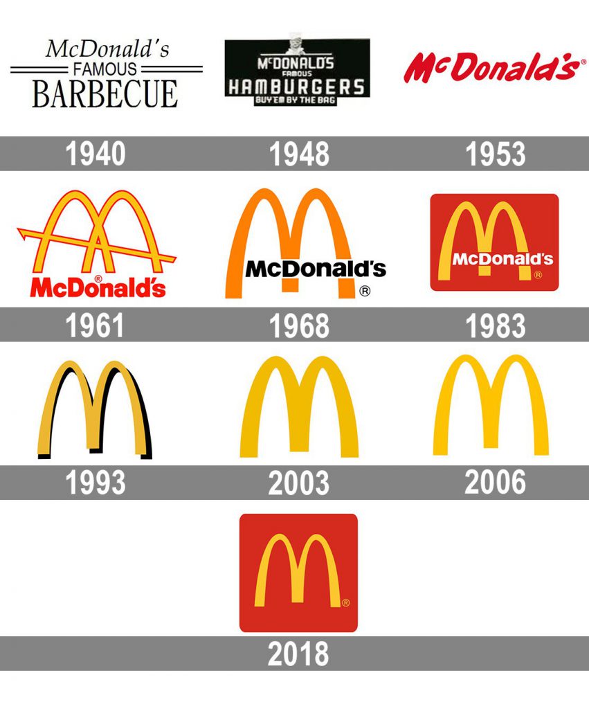 brandbook mcdonalds by polina - Ourboox.com