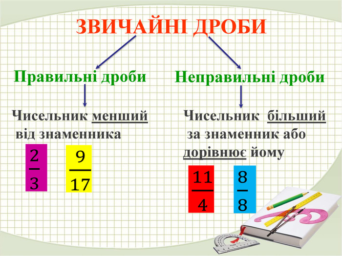 Звичайні дроби by Marta - Ourboox.com
