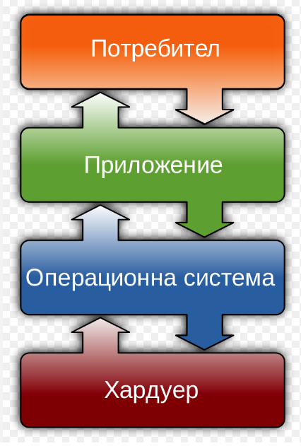 операционни системи by Ivayla Shumanova - Ourboox.com