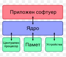 операционни системи by Ivayla Shumanova - Ourboox.com