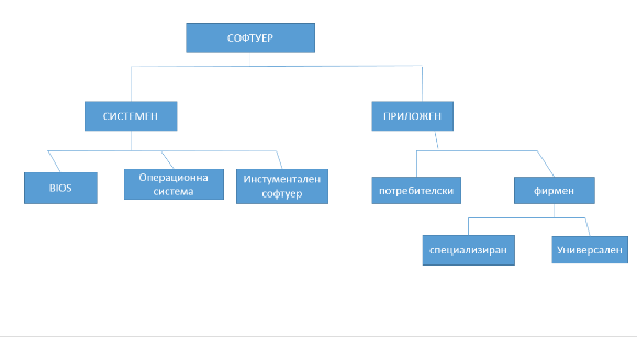операционни системи by Ivayla Shumanova - Ourboox.com
