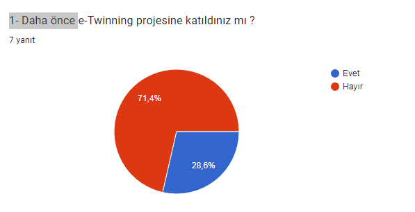farklılıklarımla varım öğretmen anketi analizi by Meryem - Ourboox.com