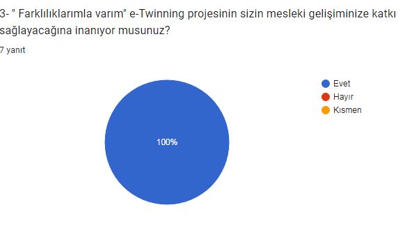 farklılıklarımla varım öğretmen anketi analizi by Meryem - Ourboox.com