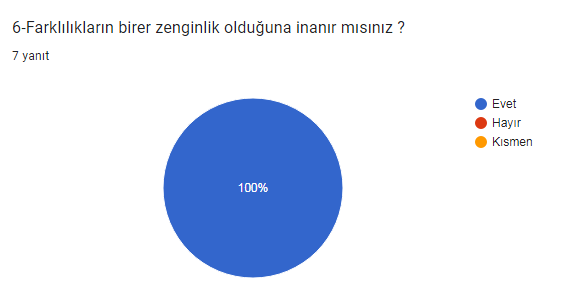 farklılıklarımla varım öğretmen anketi analizi by Meryem - Ourboox.com