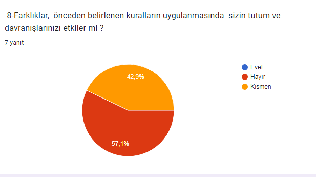 farklılıklarımla varım öğretmen anketi analizi by Meryem - Ourboox.com