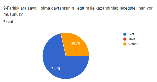 farklılıklarımla varım öğretmen anketi analizi by Meryem - Ourboox.com