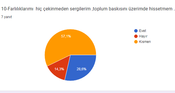 farklılıklarımla varım öğretmen anketi analizi by Meryem - Ourboox.com