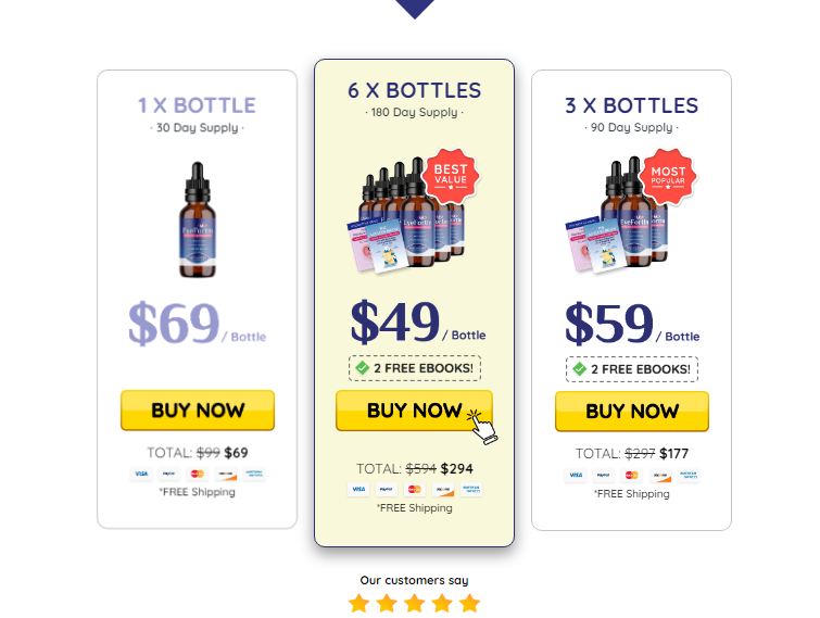 EyeFortin Supplement Ingredients and Side Effects! by Eyefortinreviews - Ourboox.com