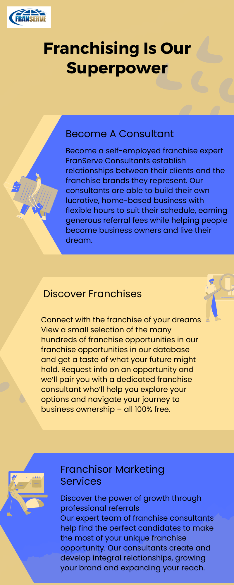 Franchising is Our Superpower by FranServe - Ourboox.com