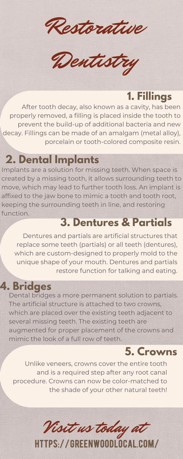 Restorative Dentistry by Cree Wood - Ourboox.com