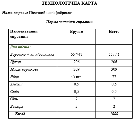 Приготування бездріжджових видів тіста та виробів з нього by Lubov - Illustrated by Матковська Любов, ДНЗ "Подільський центр ПТО" - Ourboox.com