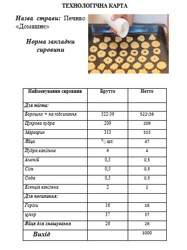 Приготування бездріжджових видів тіста та виробів з нього by Lubov - Illustrated by Матковська Любов, ДНЗ "Подільський центр ПТО" - Ourboox.com