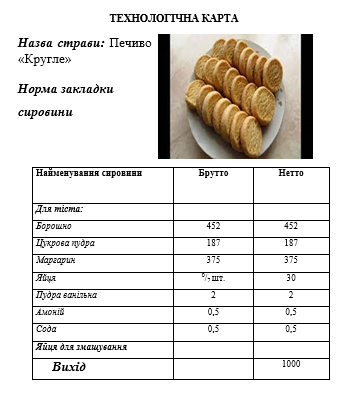 Приготування бездріжджових видів тіста та виробів з нього by Lubov - Illustrated by Матковська Любов, ДНЗ "Подільський центр ПТО" - Ourboox.com