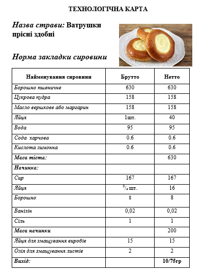 Приготування бездріжджових видів тіста та виробів з нього by Lubov - Illustrated by Матковська Любов, ДНЗ "Подільський центр ПТО" - Ourboox.com