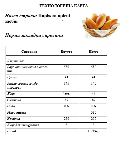 Приготування бездріжджових видів тіста та виробів з нього by Lubov - Illustrated by Матковська Любов, ДНЗ "Подільський центр ПТО" - Ourboox.com