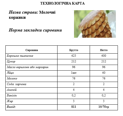 Приготування бездріжджових видів тіста та виробів з нього by Lubov - Illustrated by Матковська Любов, ДНЗ "Подільський центр ПТО" - Ourboox.com