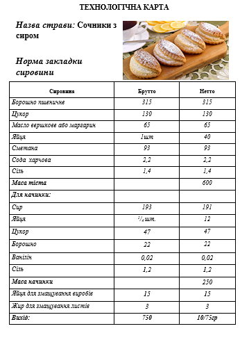 Приготування бездріжджових видів тіста та виробів з нього by Lubov - Illustrated by Матковська Любов, ДНЗ "Подільський центр ПТО" - Ourboox.com