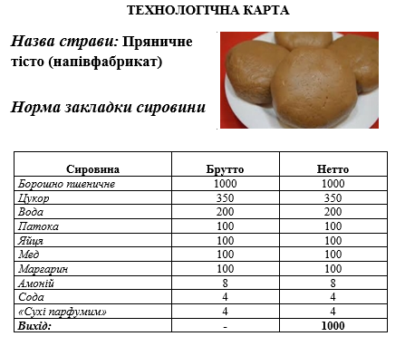 Приготування бездріжджових видів тіста та виробів з нього by Lubov - Illustrated by Матковська Любов, ДНЗ "Подільський центр ПТО" - Ourboox.com