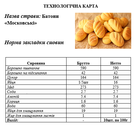 Приготування бездріжджових видів тіста та виробів з нього by Lubov - Illustrated by Матковська Любов, ДНЗ "Подільський центр ПТО" - Ourboox.com