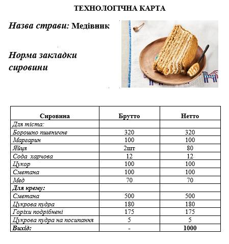 Приготування бездріжджових видів тіста та виробів з нього by Lubov - Illustrated by Матковська Любов, ДНЗ "Подільський центр ПТО" - Ourboox.com