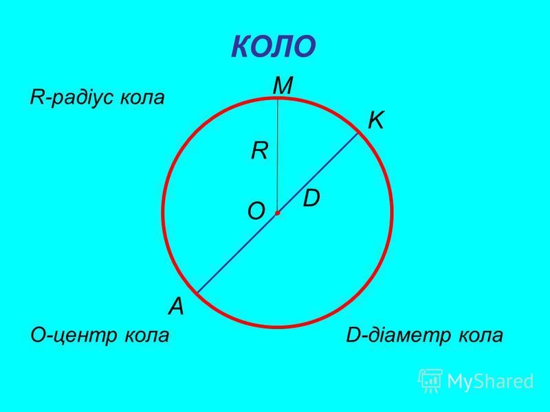 Радіанне вимірювання кутів by Марина Яковенко - Ourboox.com