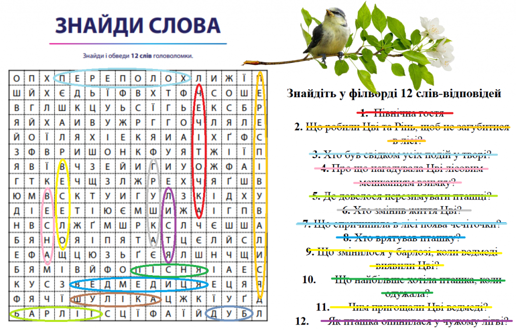 Досвід роботи учителя by Natalia - Illustrated by Наталія Перепелиця - Ourboox.com