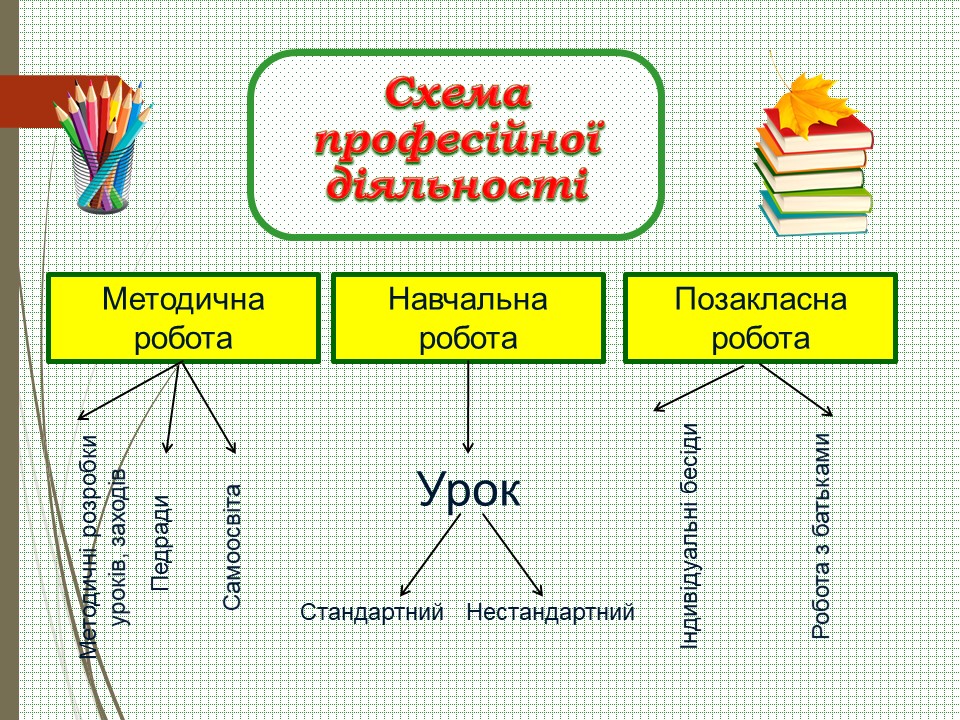 Атестація by vika - Ourboox.com