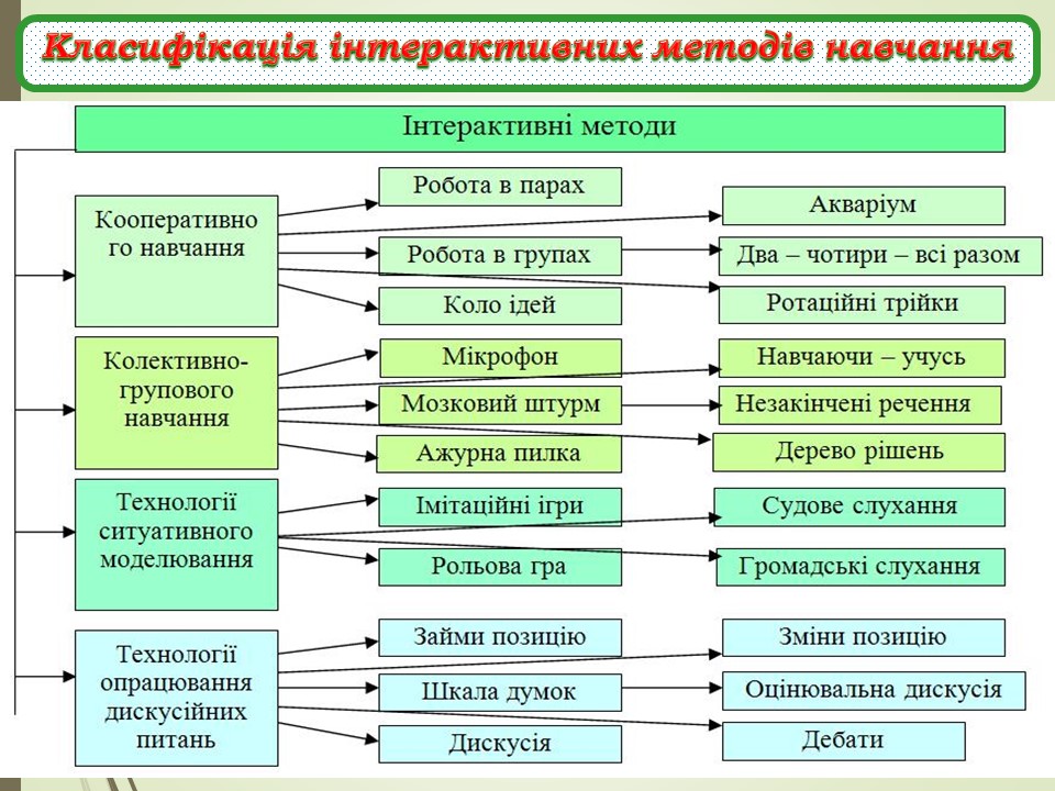 Атестація by vika - Ourboox.com