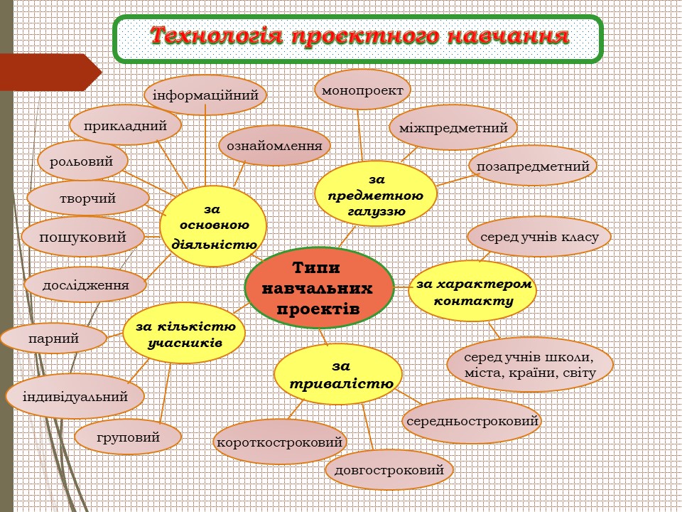 Атестація by vika - Ourboox.com
