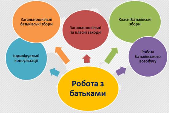 КЗ “ЗОСЛ” ЗОР як адаптивна школа by Victoriia Kvitko - Ourboox.com