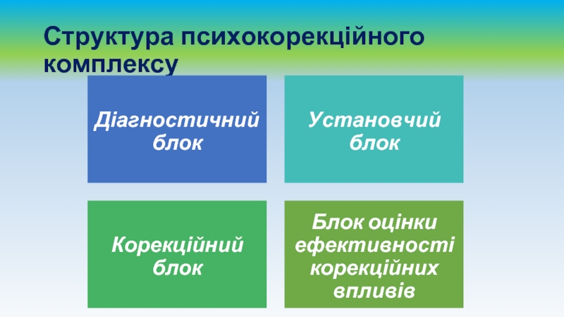 КЗ “ЗОСЛ” ЗОР як адаптивна школа by Victoriia Kvitko - Ourboox.com