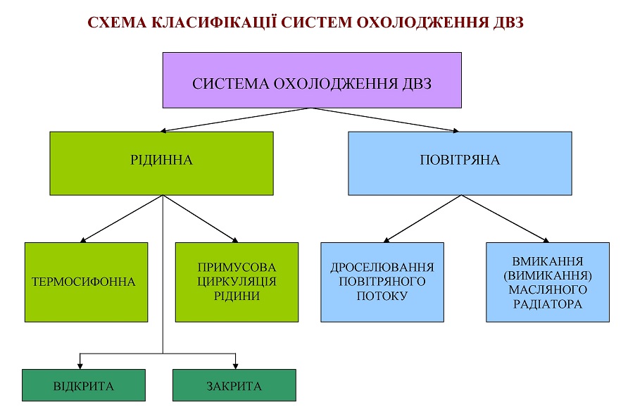 Навчальний практикум з предмета “Трактори” для здобувачів ЗП (ПТ)О by nasikovskij mikola - Illustrated by Микола Вікторович Насіковський - Ourboox.com