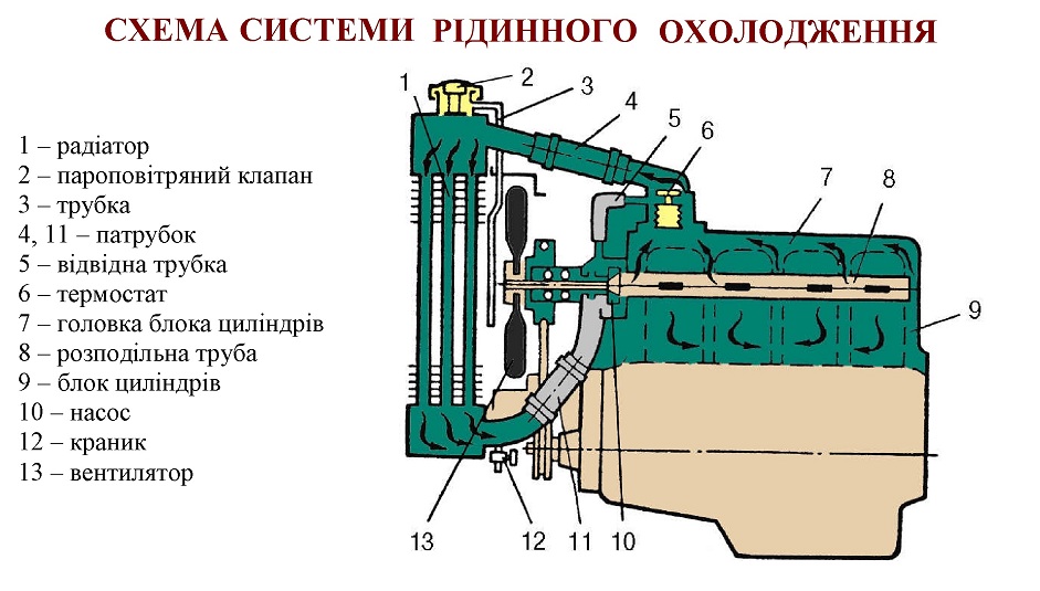 Навчальний практикум з предмета “Трактори” для здобувачів ЗП (ПТ)О by nasikovskij mikola - Illustrated by Микола Вікторович Насіковський - Ourboox.com