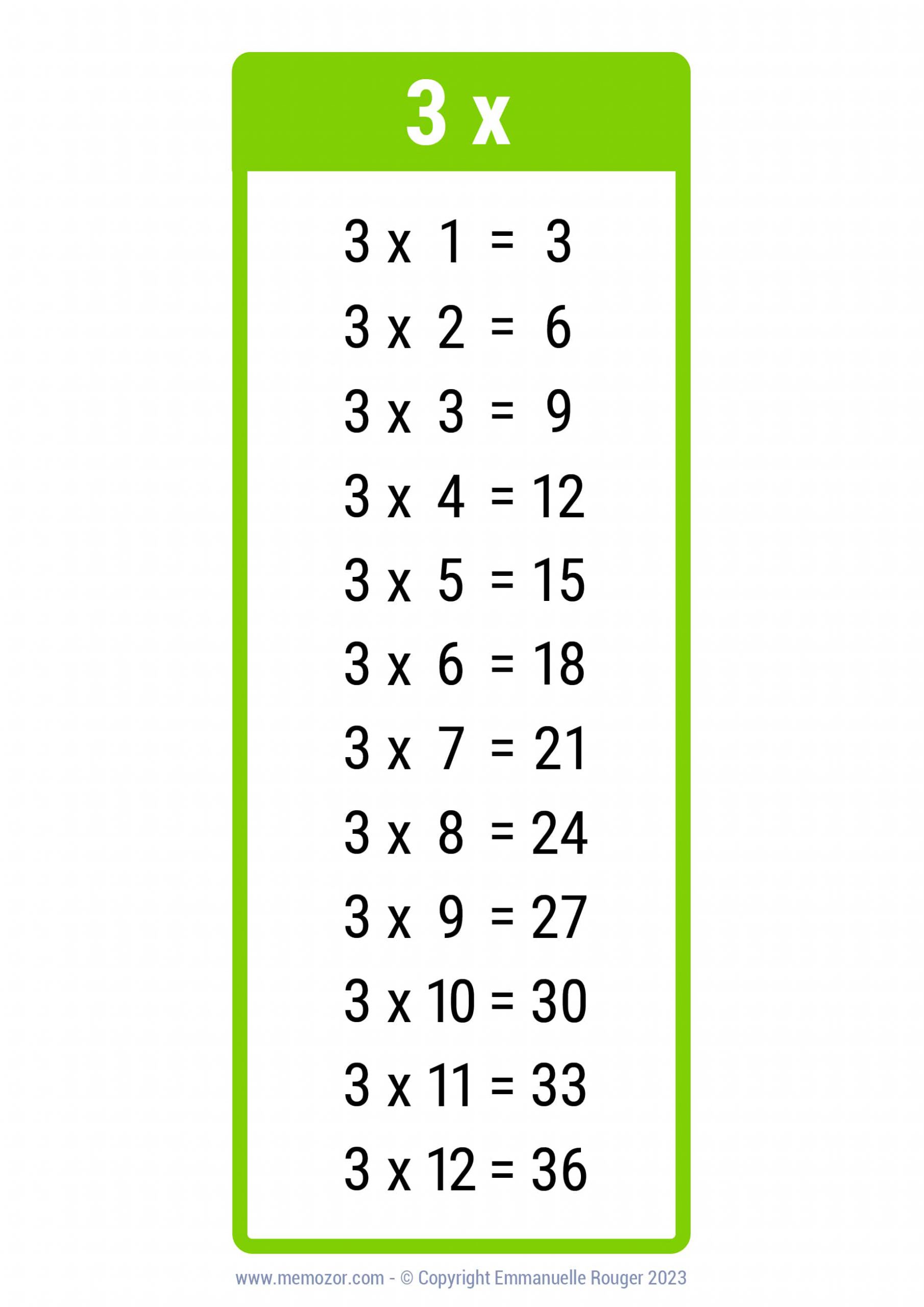 Let’s Multiply! by Cassidy Solina - Ourboox.com