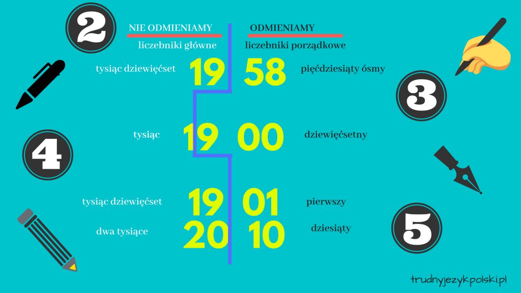 Liczebniki by Vasylyna - Illustrated by Shalahinowa Wasylyna - Ourboox.com