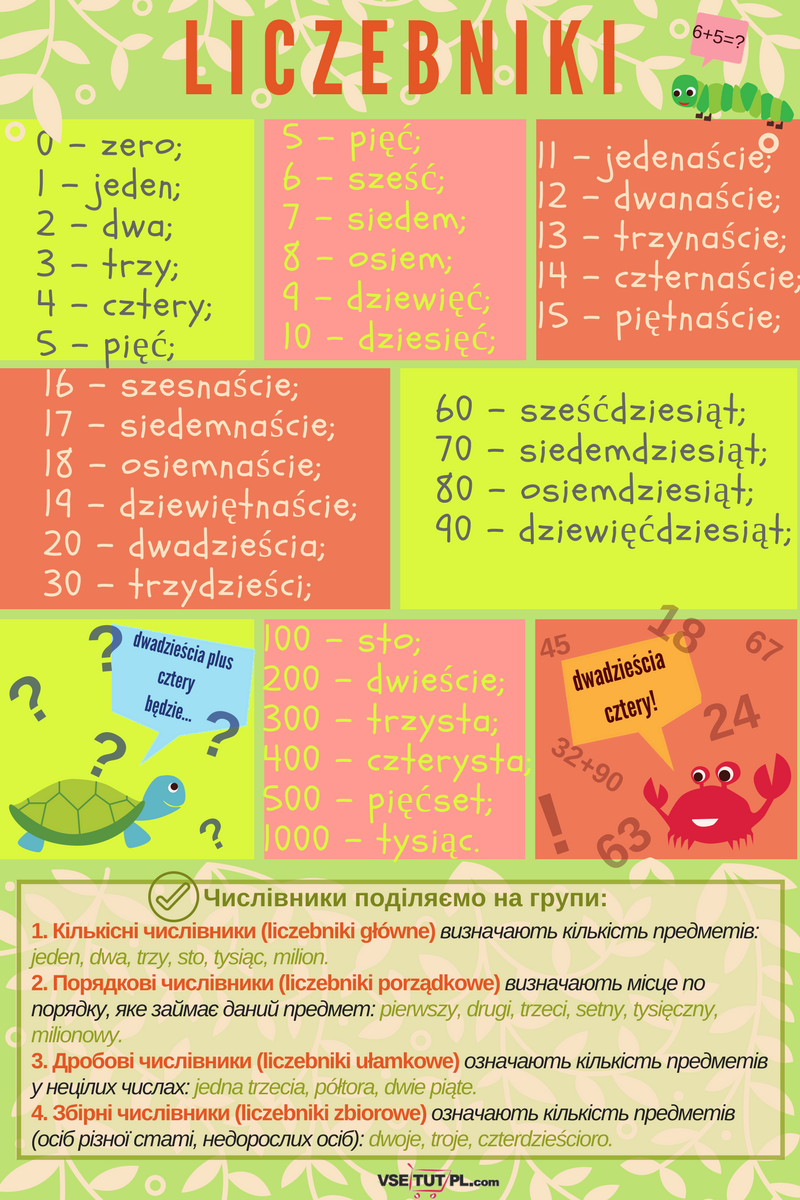 Liczebniki by Vasylyna - Illustrated by Shalahinowa Wasylyna - Ourboox.com