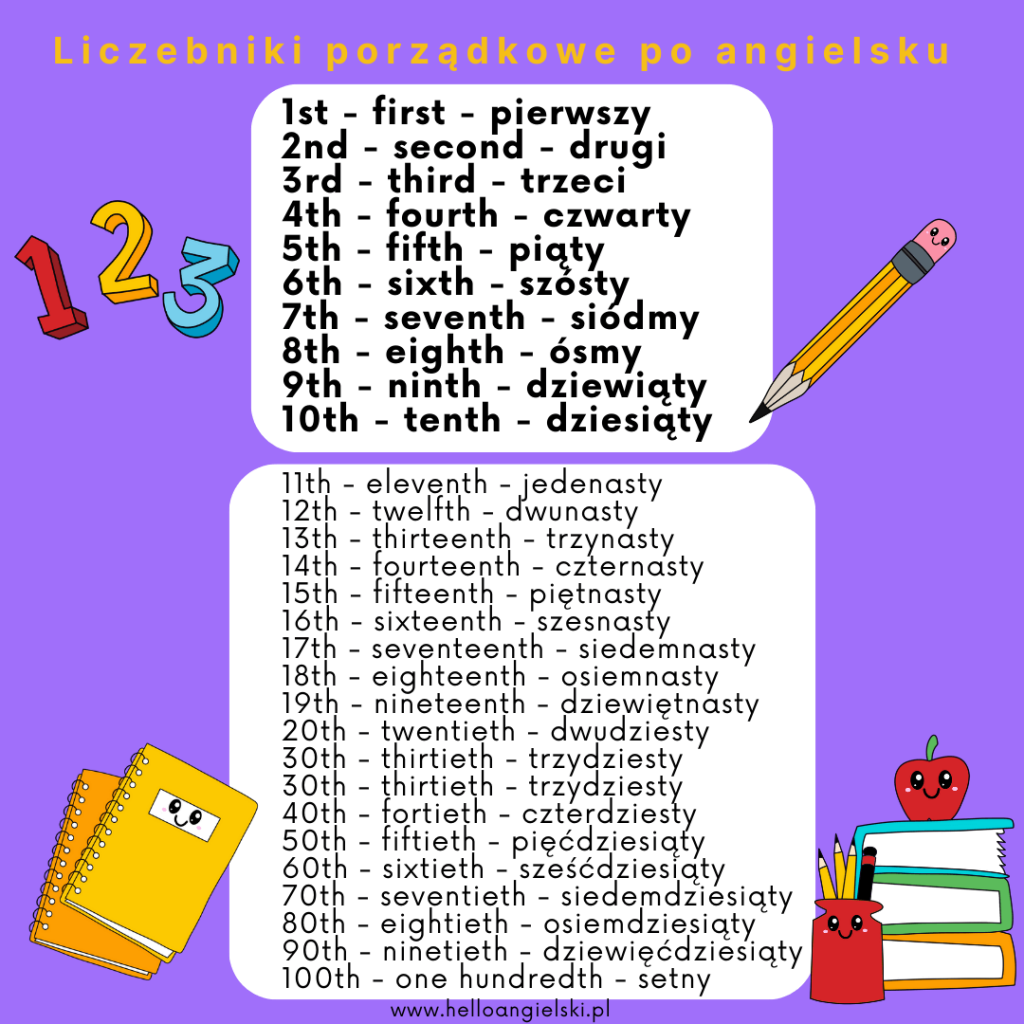 Liczebniki by Vasylyna - Illustrated by Shalahinowa Wasylyna - Ourboox.com