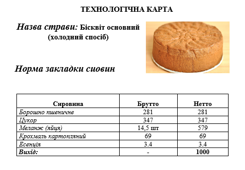 Приготування бездріжджових видів тіста та виробів з нього by Lubov - Illustrated by Матковська Любов, ДНЗ "Подільський центр ПТО" - Ourboox.com