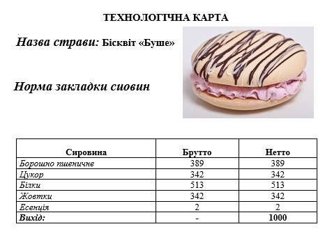 Приготування бездріжджових видів тіста та виробів з нього by Lubov - Illustrated by Матковська Любов, ДНЗ "Подільський центр ПТО" - Ourboox.com