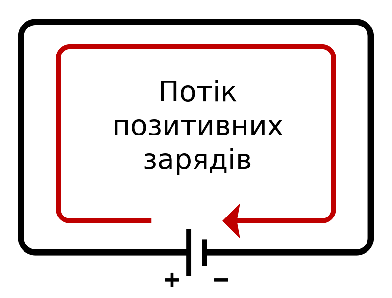 Напрямок струму