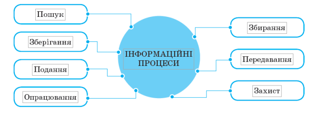 Інформаційні технології (для групи РФГ) 10 ГОДИН by Alyona Litau - Ourboox.com