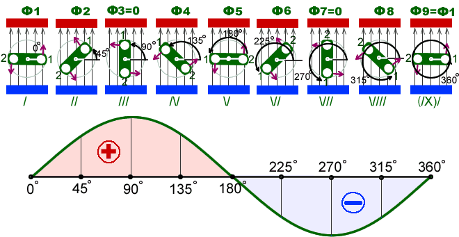 Електричні кола постійного і змінного струму (Опорний конспект) by Nadija  - Illustrated by  викладач - методист вищої категорії, викладач  електротехніки КЗО "Першотравенський гірничий ліцей"ДОР" - Ourboox.com
