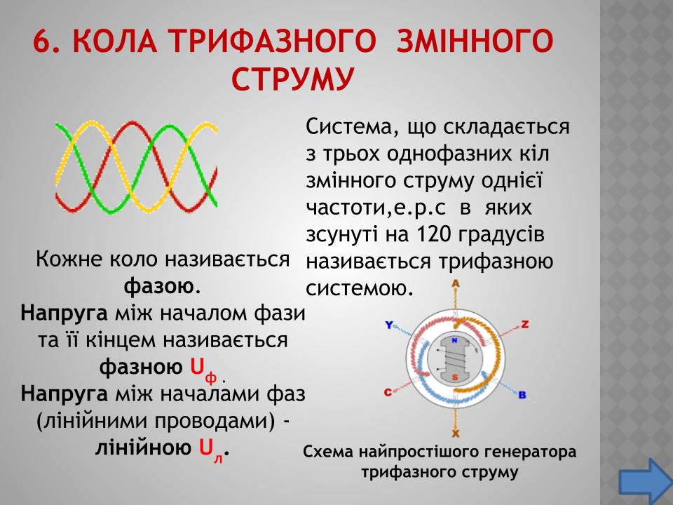 Електричні кола постійного і змінного струму (Опорний конспект) by Nadija  - Illustrated by  викладач - методист вищої категорії, викладач  електротехніки КЗО "Першотравенський гірничий ліцей"ДОР" - Ourboox.com