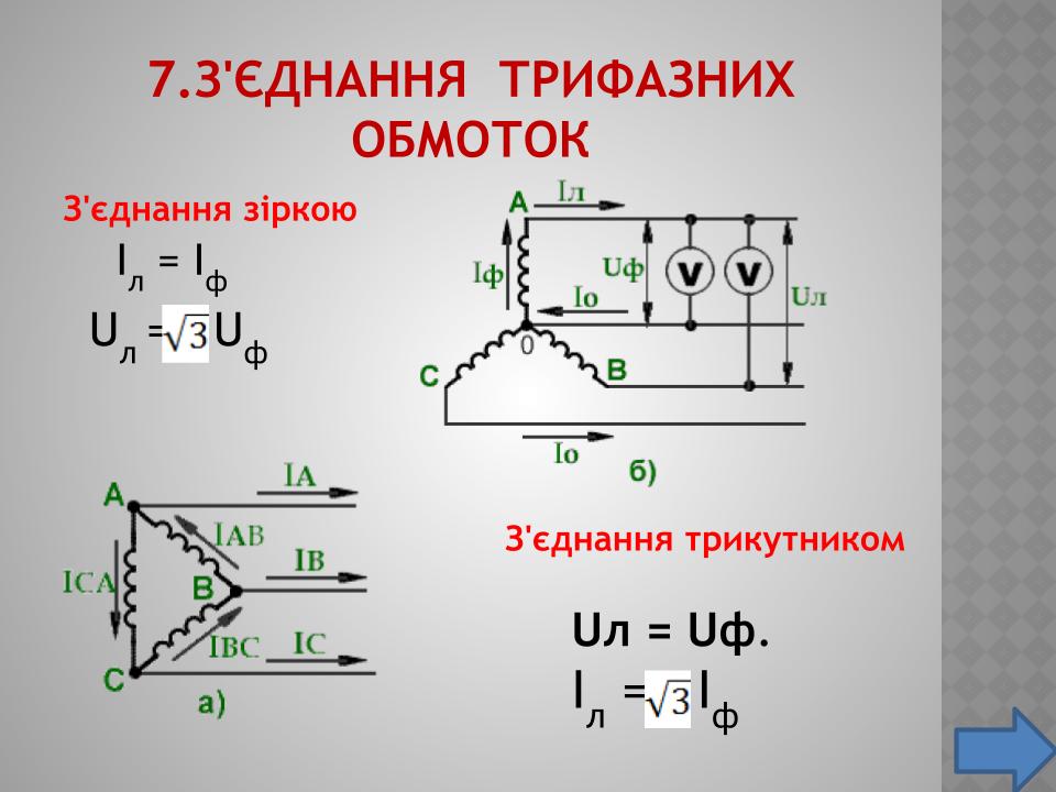 Електричні кола постійного і змінного струму (Опорний конспект) by Nadija  - Illustrated by  викладач - методист вищої категорії, викладач  електротехніки КЗО "Першотравенський гірничий ліцей"ДОР" - Ourboox.com