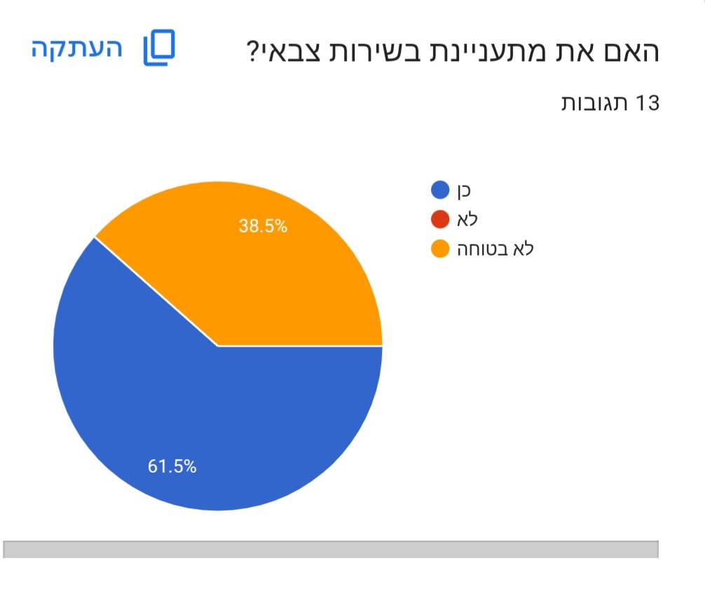 שי-לי מילר דניאל גונן אלין שליו by shaylee - Ourboox.com