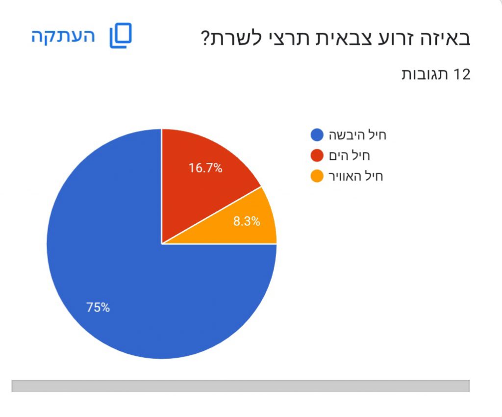 שי-לי מילר דניאל גונן אלין שליו by shaylee - Ourboox.com