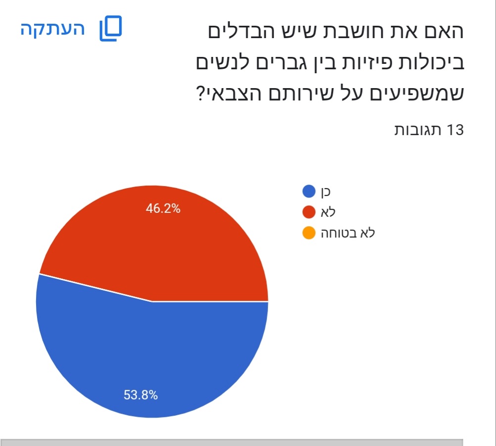 שי-לי מילר דניאל גונן אלין שליו by shaylee - Ourboox.com