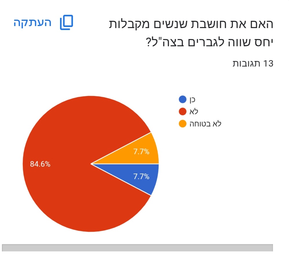 שי-לי מילר דניאל גונן אלין שליו by shaylee - Ourboox.com