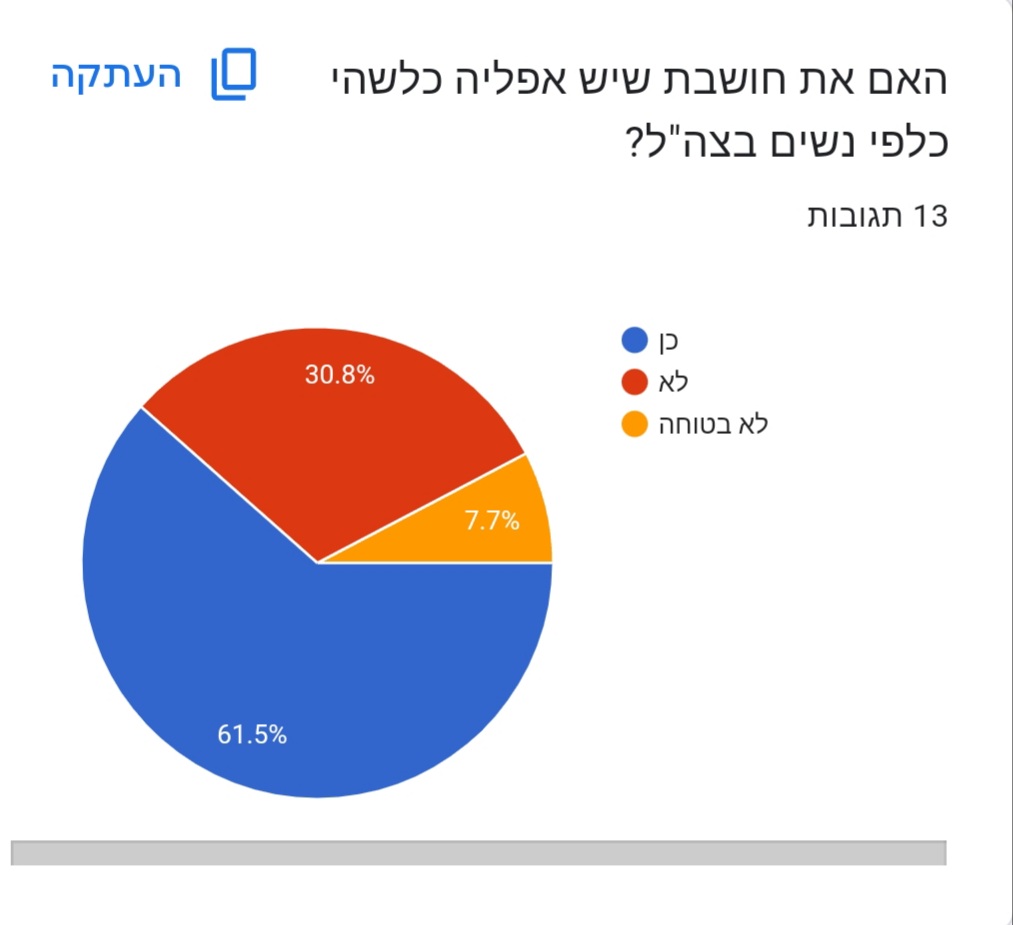 שי-לי מילר דניאל גונן אלין שליו by shaylee - Ourboox.com