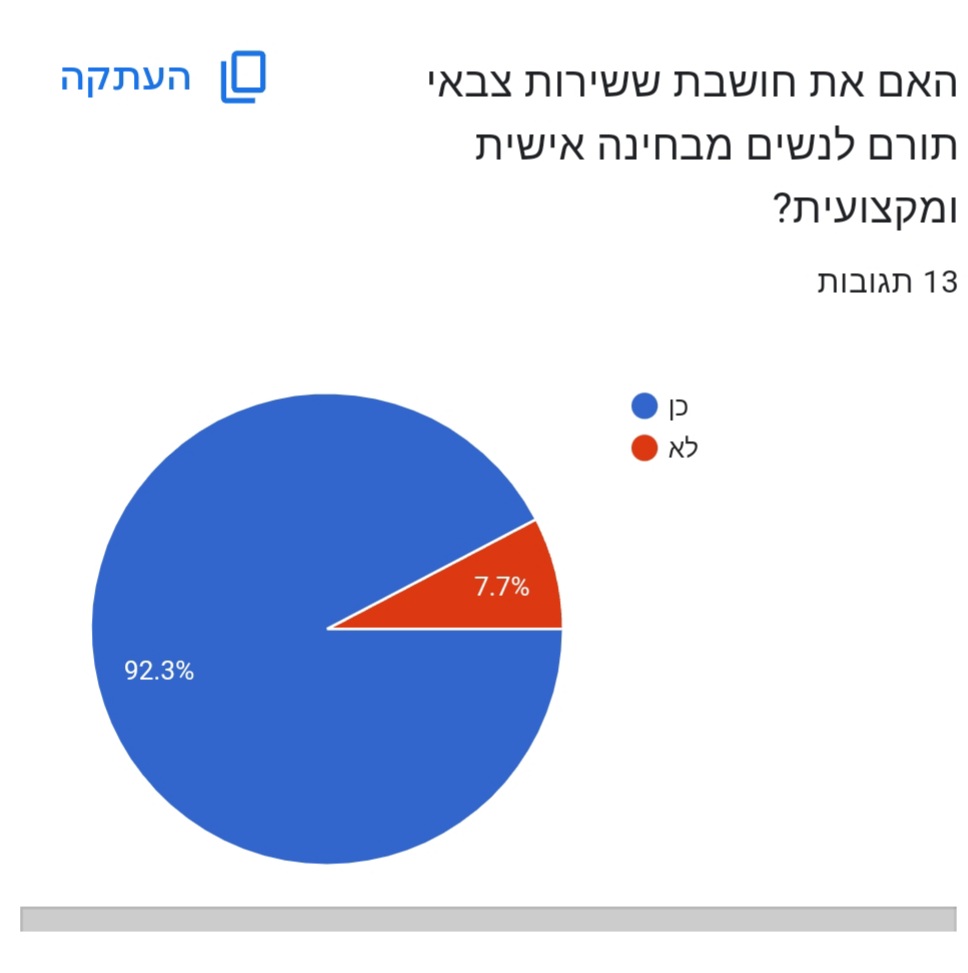 שי-לי מילר דניאל גונן אלין שליו by shaylee - Ourboox.com